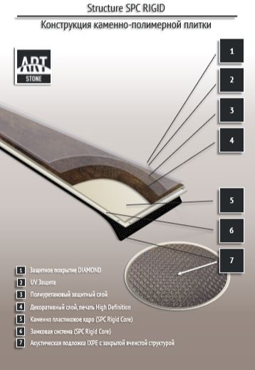 Замковая ПВХ плитка "Art Tile" Ясень Аскольд (1200*183*6 мм) — купить в Череповце